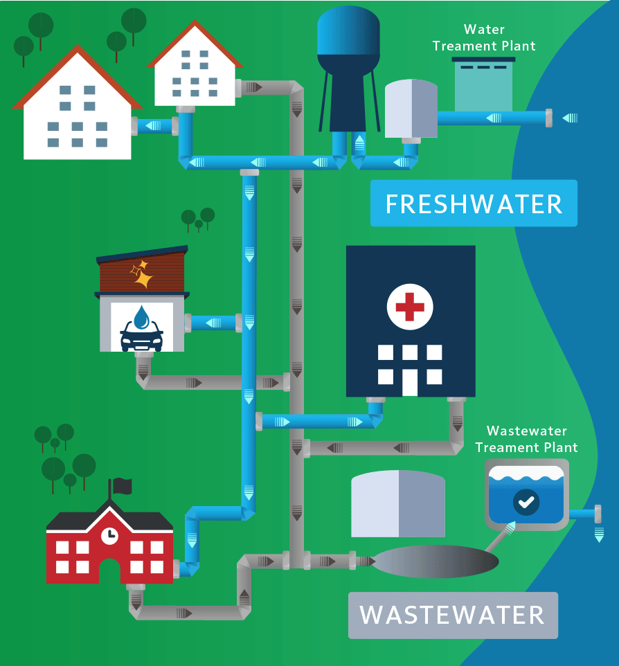 pw 11608 interactive watershed map urban cycle updatedsb 0